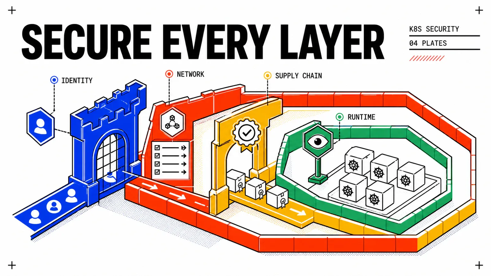 Kubernetes security in production