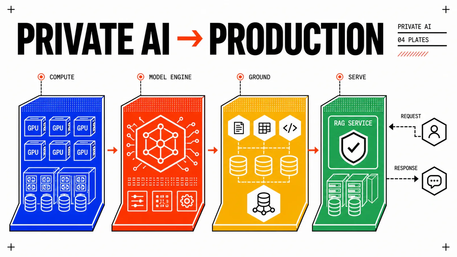 Private AI on VCF