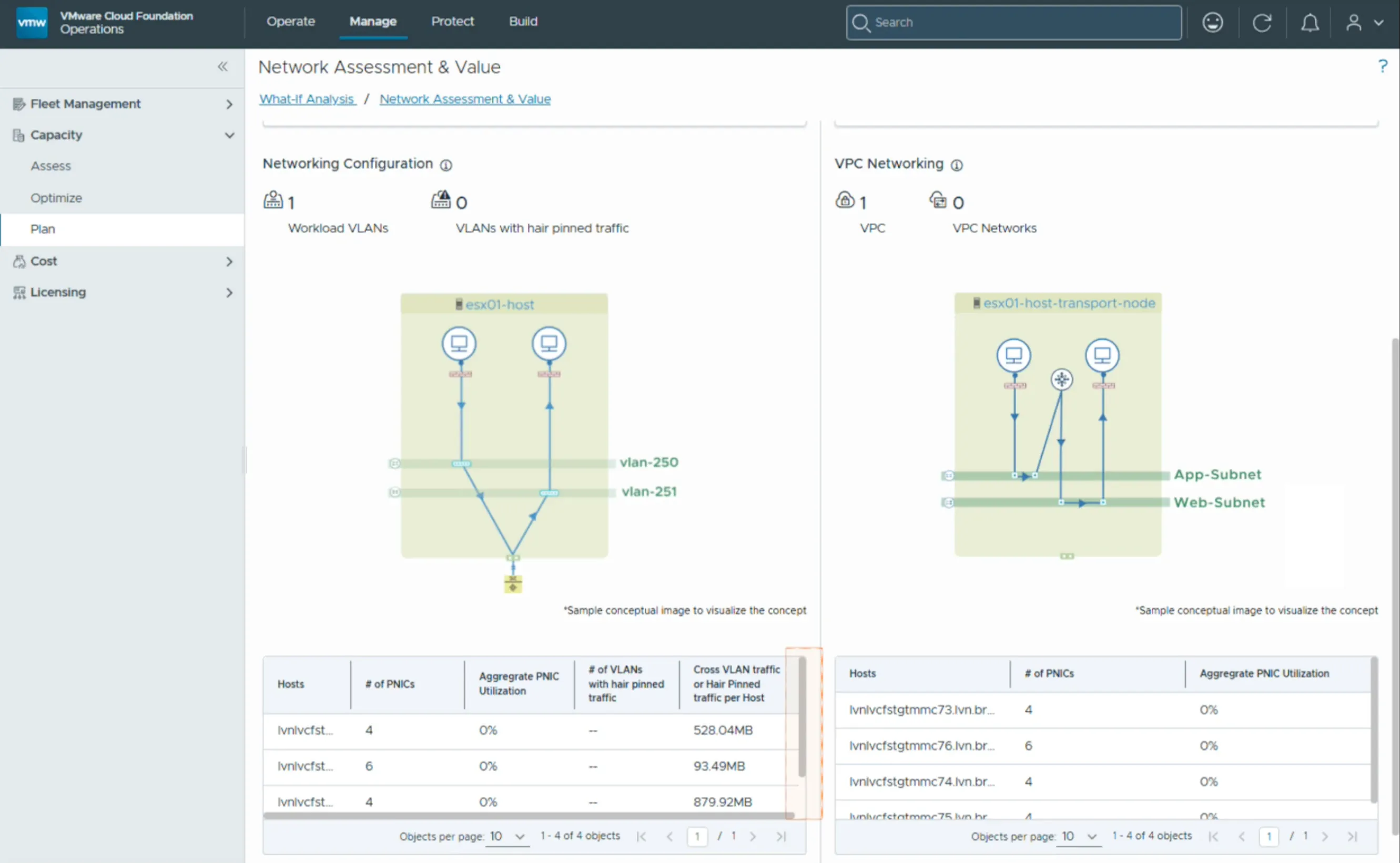 VCF Operations — Network Assessment & Value: VLANs, hair-pinned traffic, VPC networking, PNIC utilization