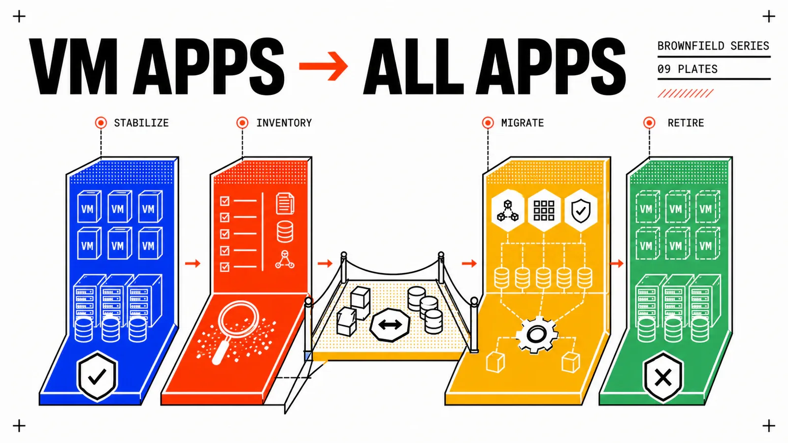 From Legacy VM Apps to All Apps with VCF Automation 9.1