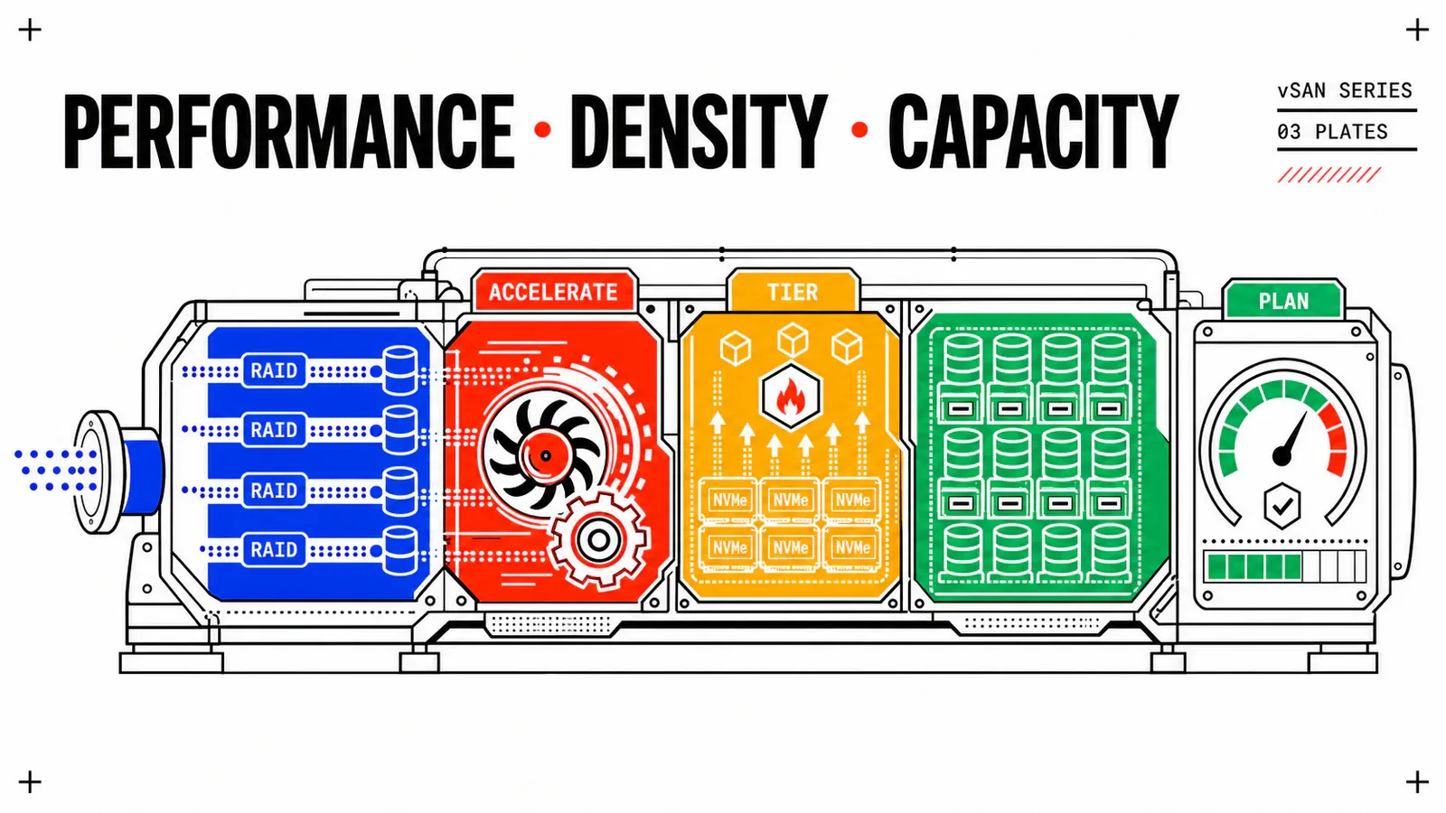vSAN ESA and memory tiering